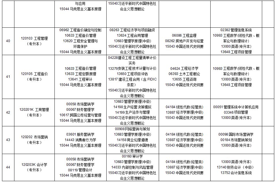 2025年10月貴州省自學(xué)考試安排