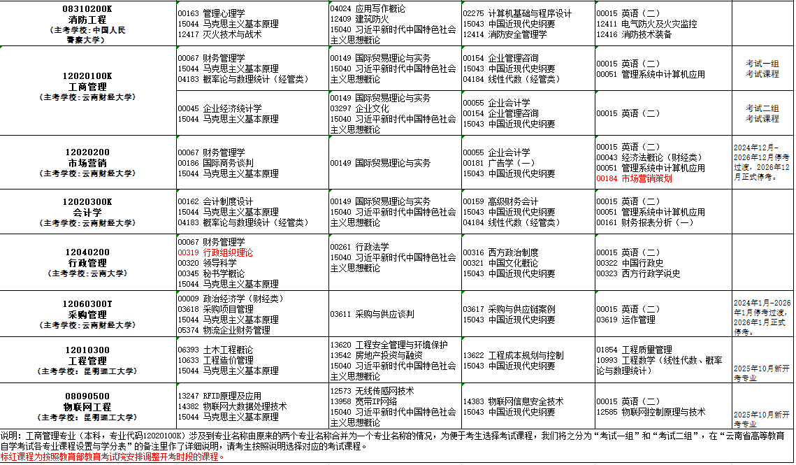 2025年10月云南省自學(xué)考試考試安排