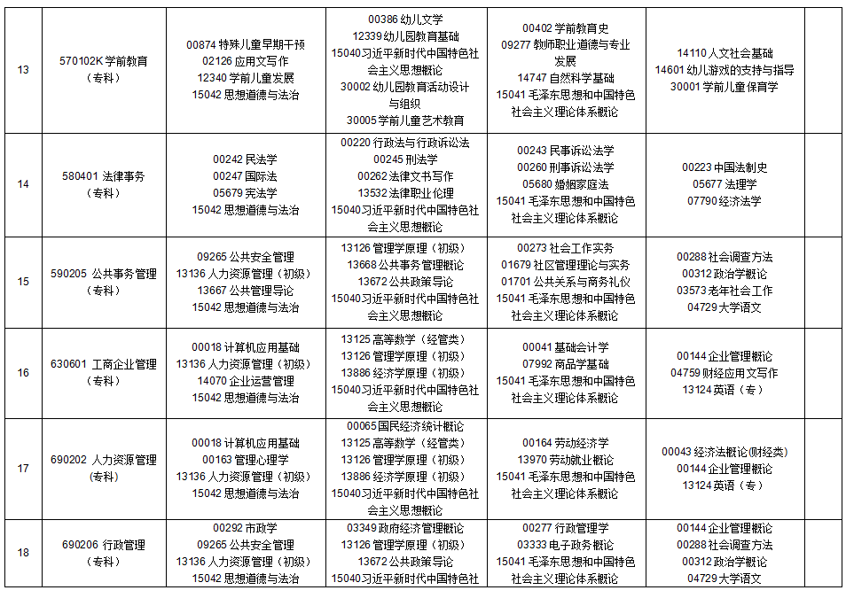 2025年10月貴州省自學(xué)考試安排