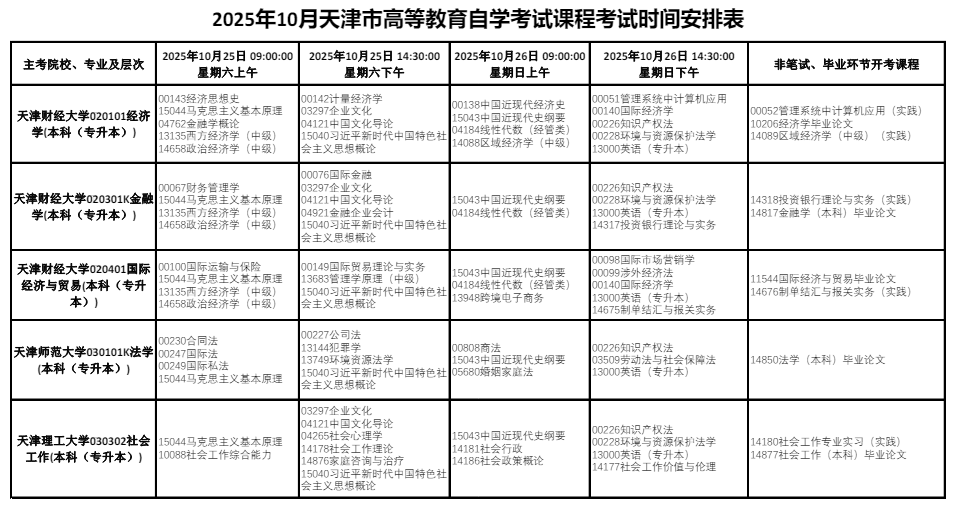 2025年10月天津市自考考試安排 2025年10月天津市自考考試安排