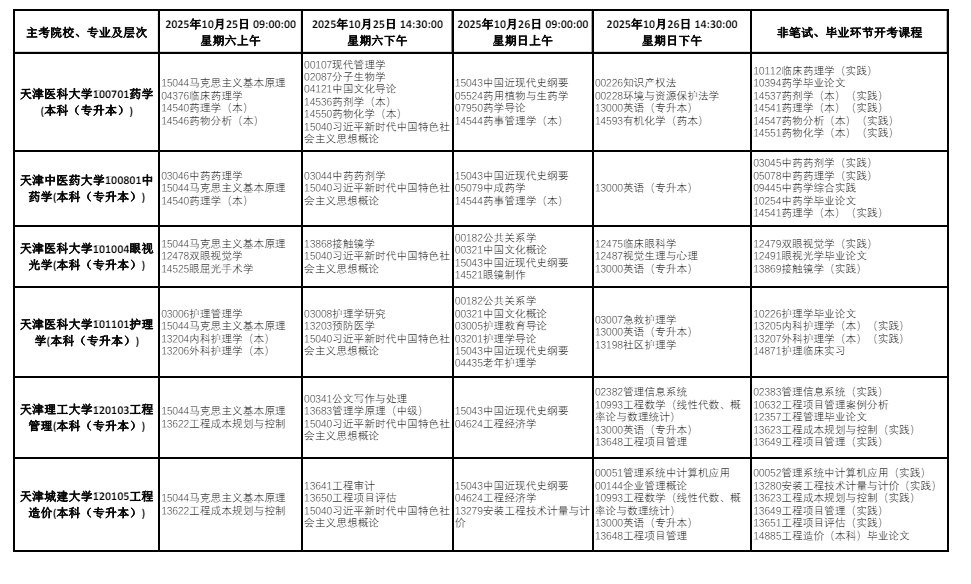 2025年10月天津市自考考試安排 2025年10月天津市自考考試安排