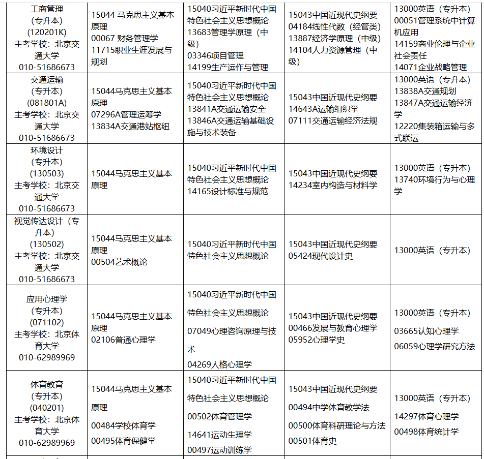 2025年10月內(nèi)蒙古自學(xué)考試考試安排