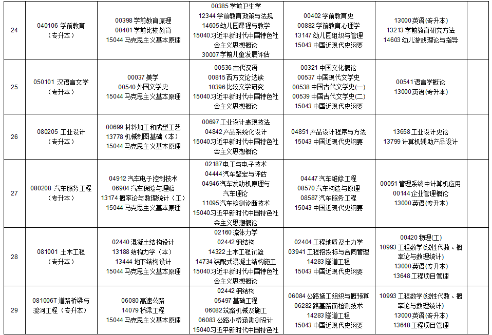 2025年10月貴州省自學(xué)考試安排