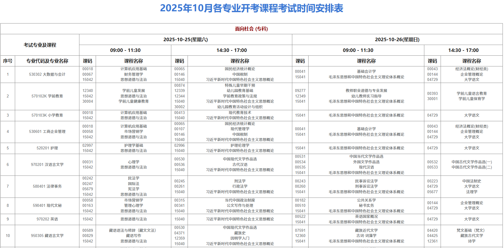 2025年10月西藏自考考試安排 
