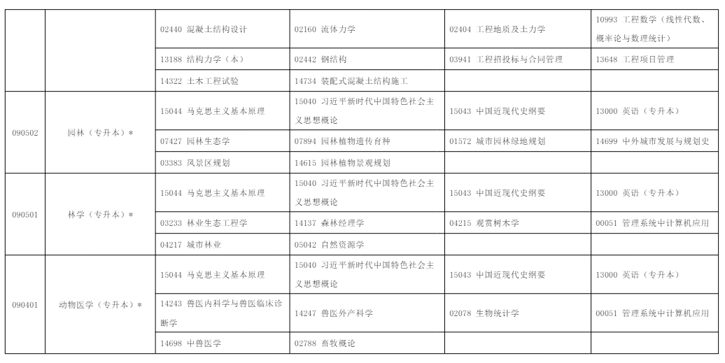 2025年10月?寧夏自學(xué)考試考試安排  