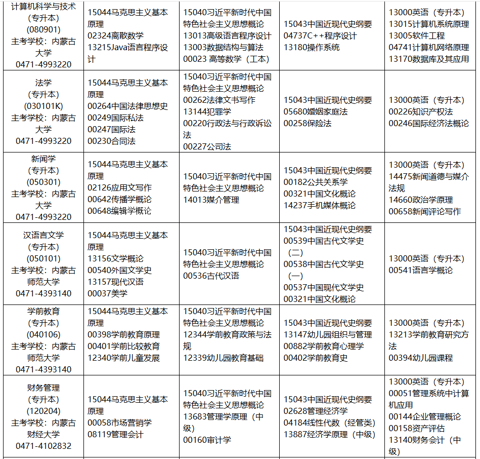 2025年10月內(nèi)蒙古自學(xué)考試考試安排