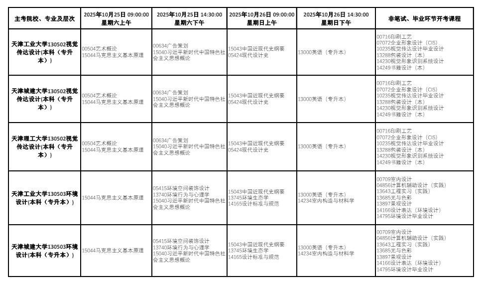 2025年10月天津市自考考試安排 2025年10月天津市自考考試安排