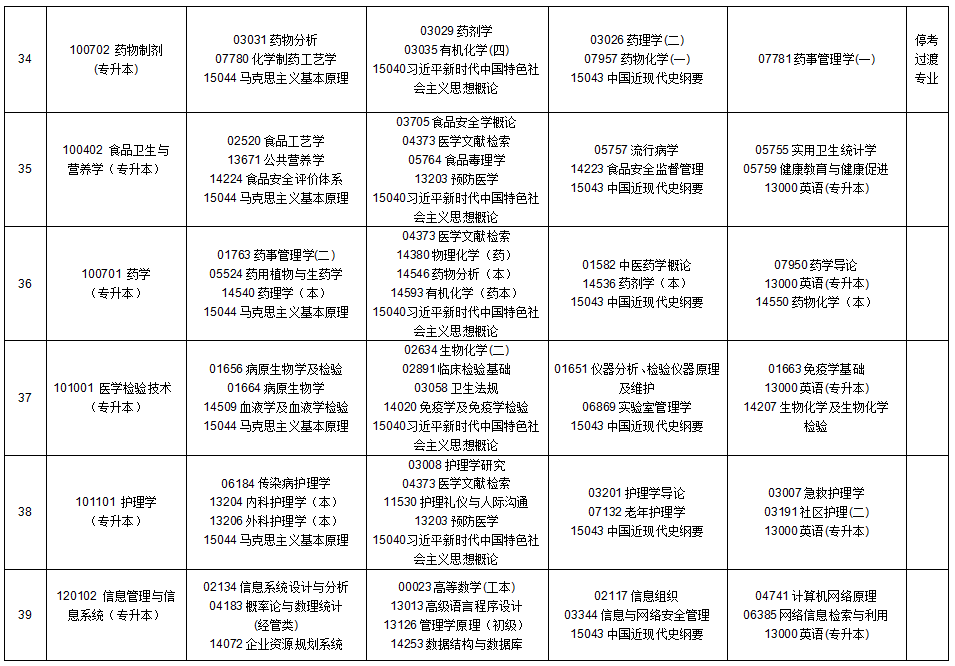 2025年10月貴州省自學(xué)考試安排