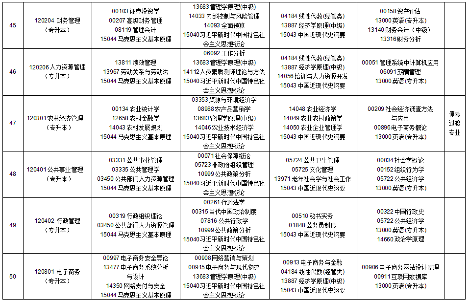 2025年10月貴州省自學(xué)考試安排