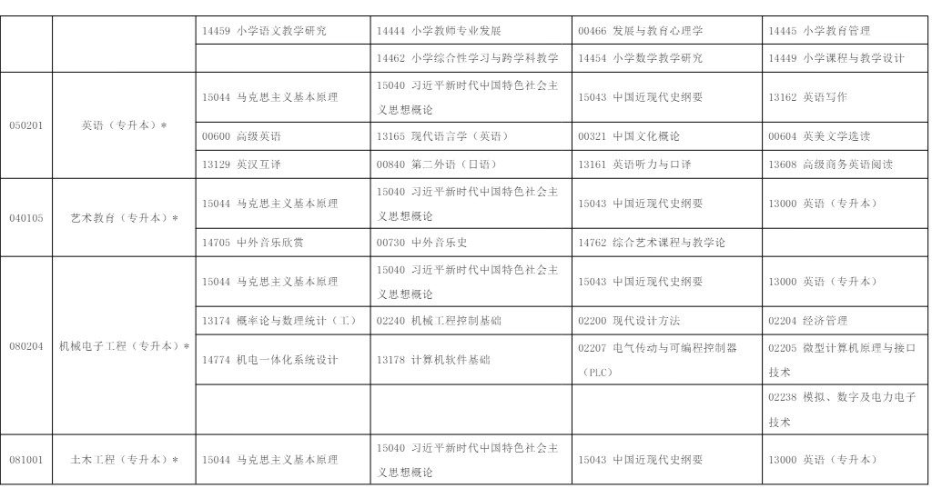 2025年10月?寧夏自學(xué)考試考試安排  