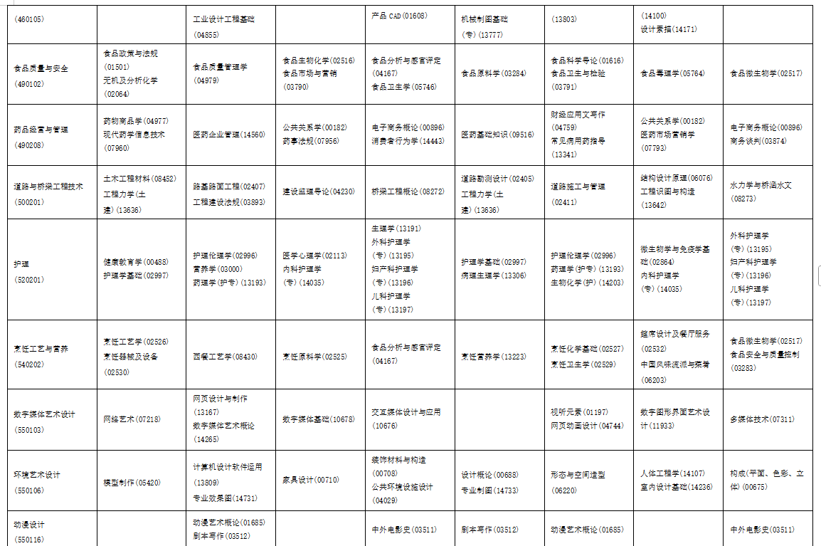 2025年10月海南省自學(xué)考試考試安排 2025年10月海南省自學(xué)考試考試安排