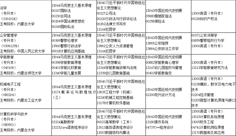 2025年4月內(nèi)蒙古自學(xué)考試考試安排