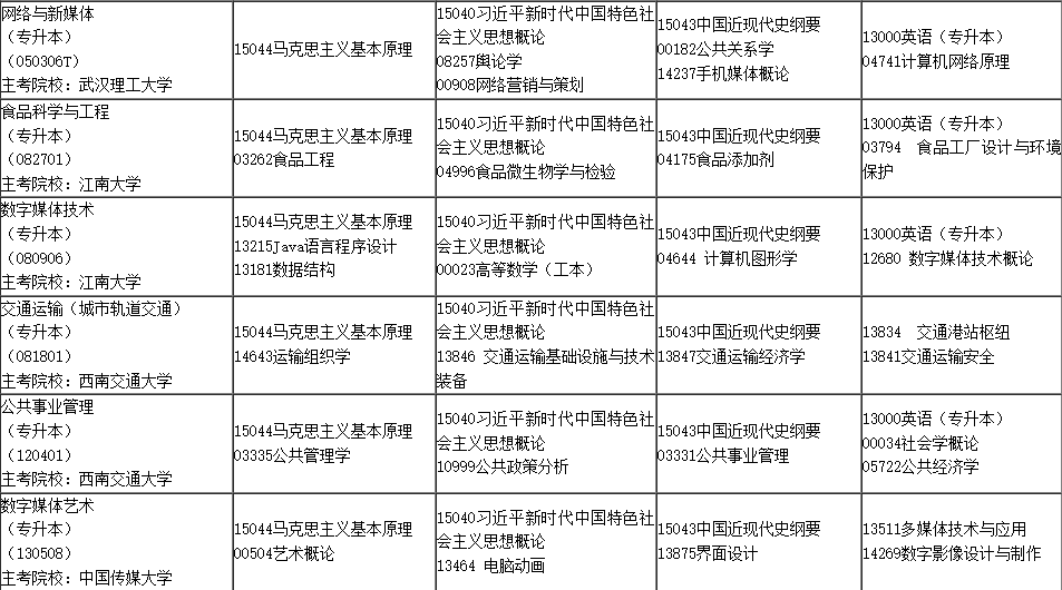 2025年4月內(nèi)蒙古自學(xué)考試考試安排