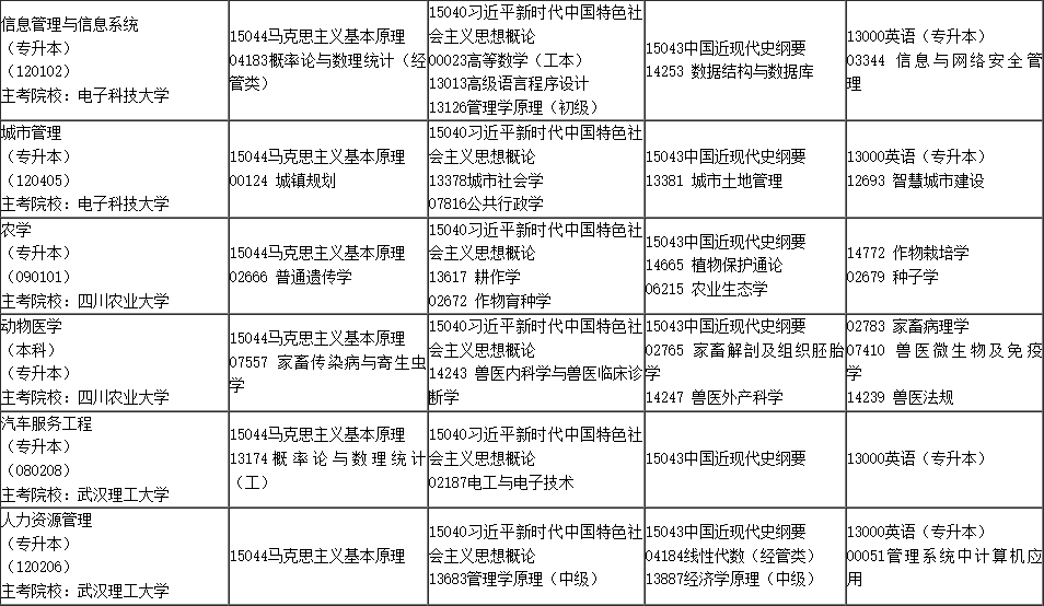 2025年4月內(nèi)蒙古自學(xué)考試考試安排