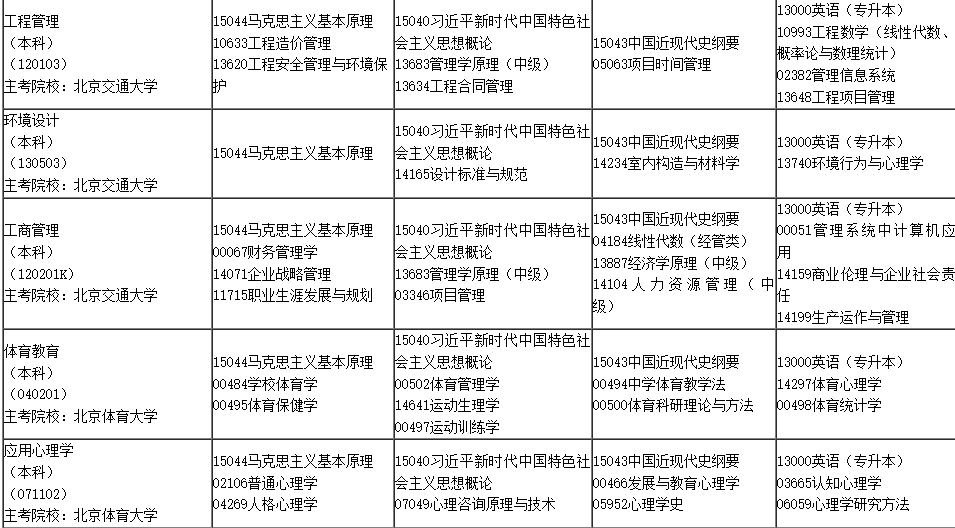 2025年4月內(nèi)蒙古自學(xué)考試考試安排