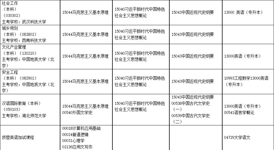 2025年4月內(nèi)蒙古自學(xué)考試考試安排