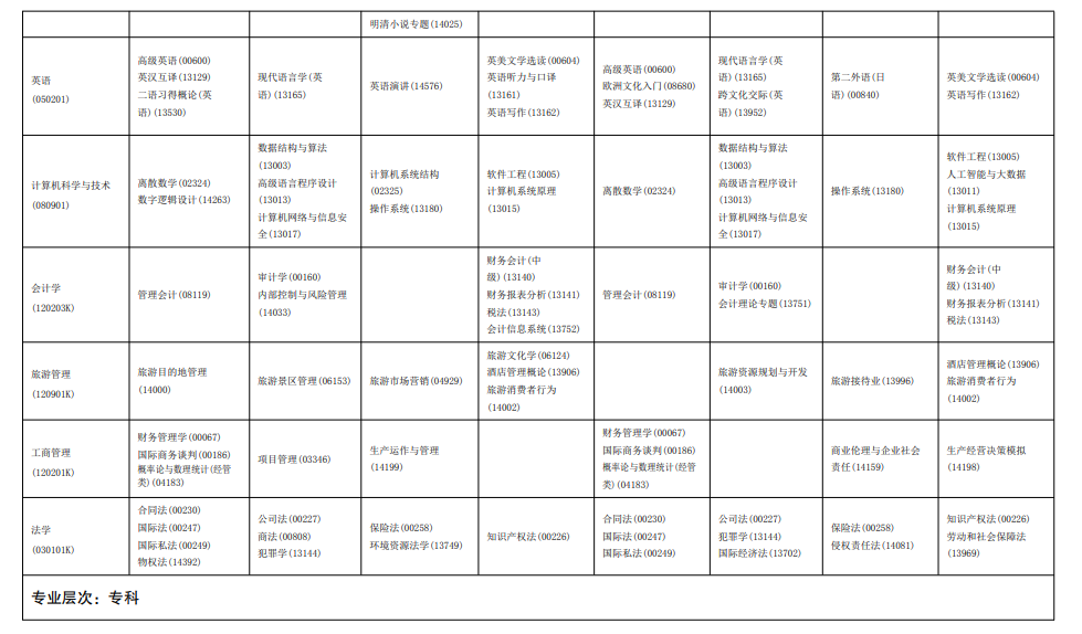 2025年4月海南省自學(xué)考試考試安排