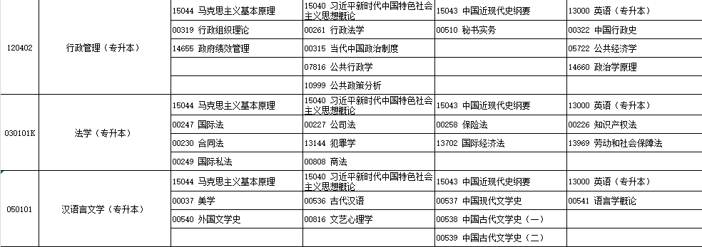 2025年4月?寧夏自學(xué)考試考試安排