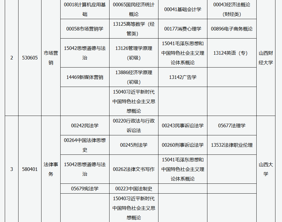 2025年4月山西省自學(xué)考試考試安排 
