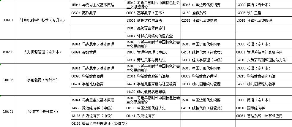 2025年4月?寧夏自學(xué)考試考試安排