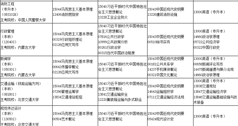 2025年4月內(nèi)蒙古自學(xué)考試考試安排