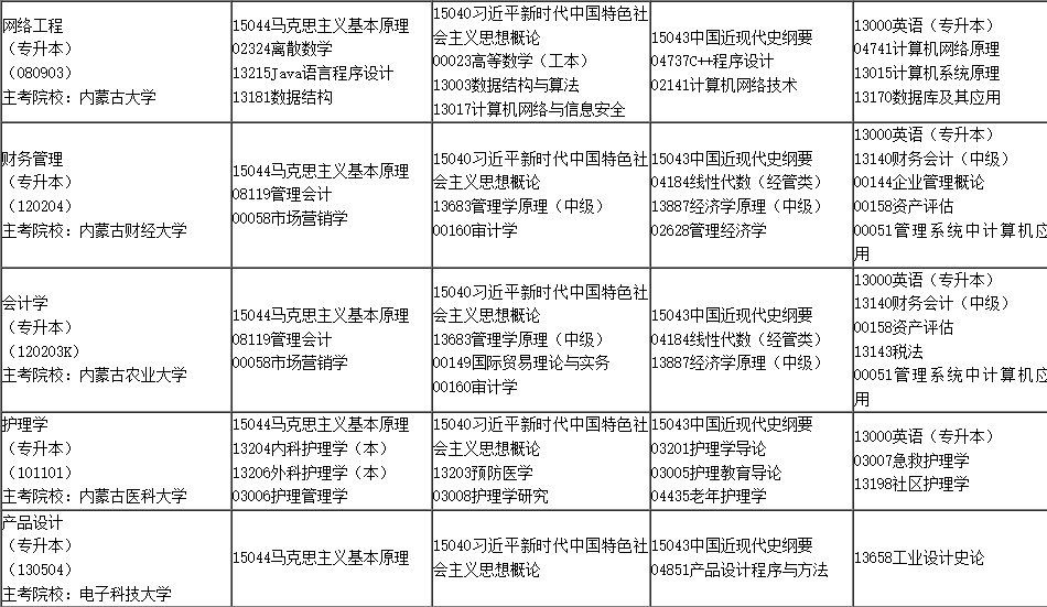 2025年4月內(nèi)蒙古自學(xué)考試考試安排