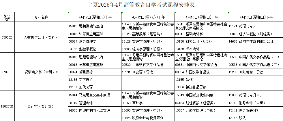 2025年4月?寧夏自學(xué)考試考試安排