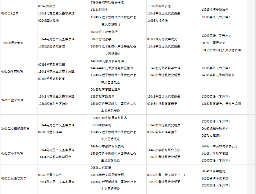 2025年10月甘肅省自考考試安排