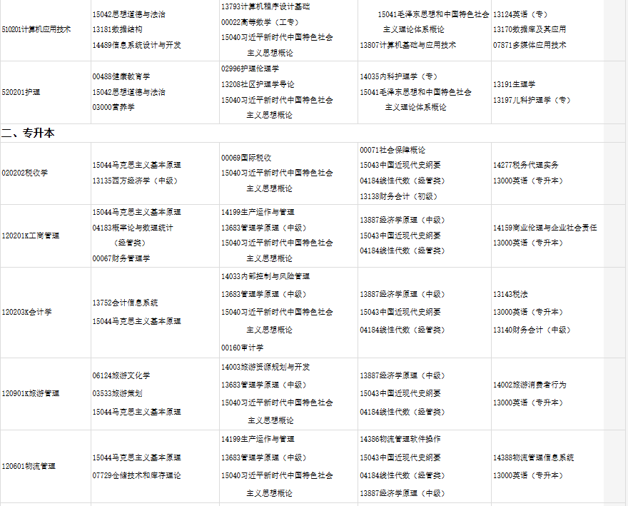 2025年10月甘肅省自考考試安排