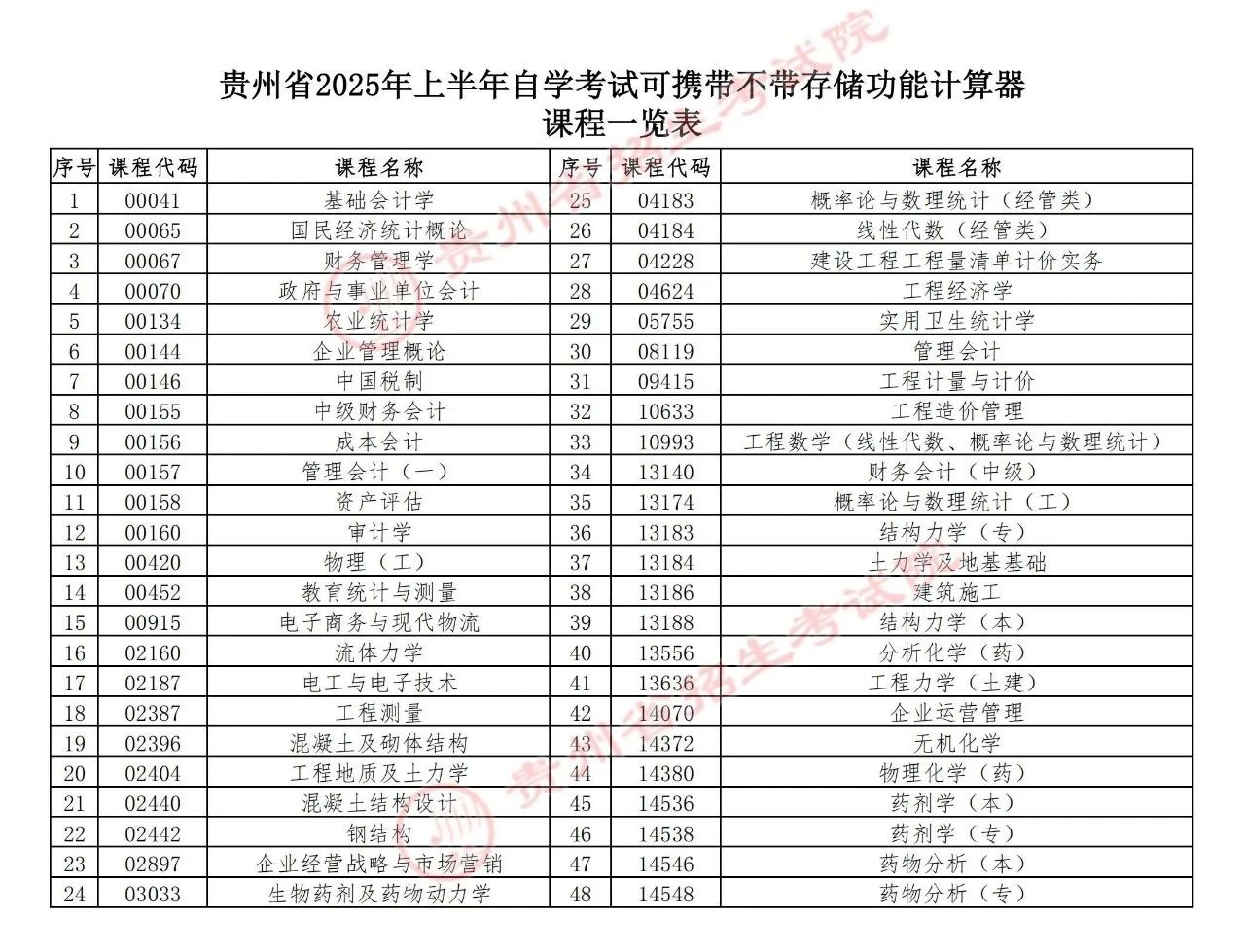 貴州省2025年上半年高等教育自學考試考前提示