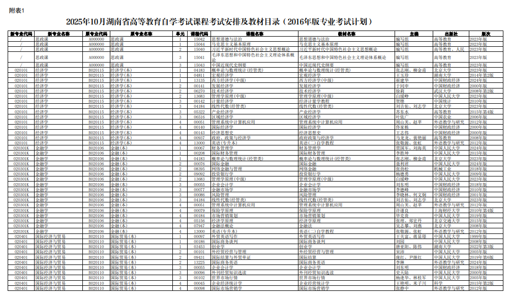 2025年10月湖南省岳陽市自考考試安排 2025年10月湖南省岳陽市自考考試安排