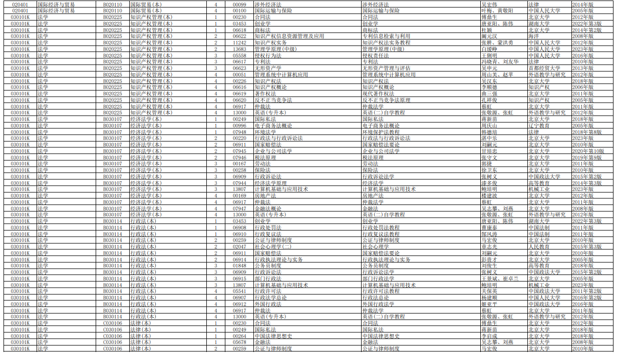 2025年10月湖南省岳陽市自考考試安排 2025年10月湖南省岳陽市自考考試安排