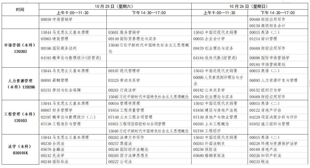 2025年10月江西省自學(xué)考試考試安排 2025年10月江西省自學(xué)考試考試安排