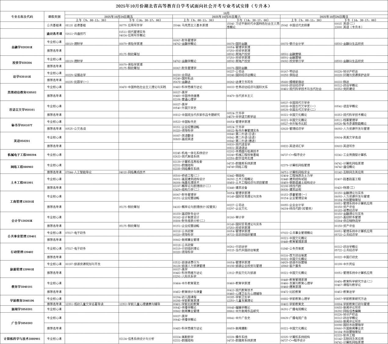 2025年10月湖北省自學(xué)考試考試安排