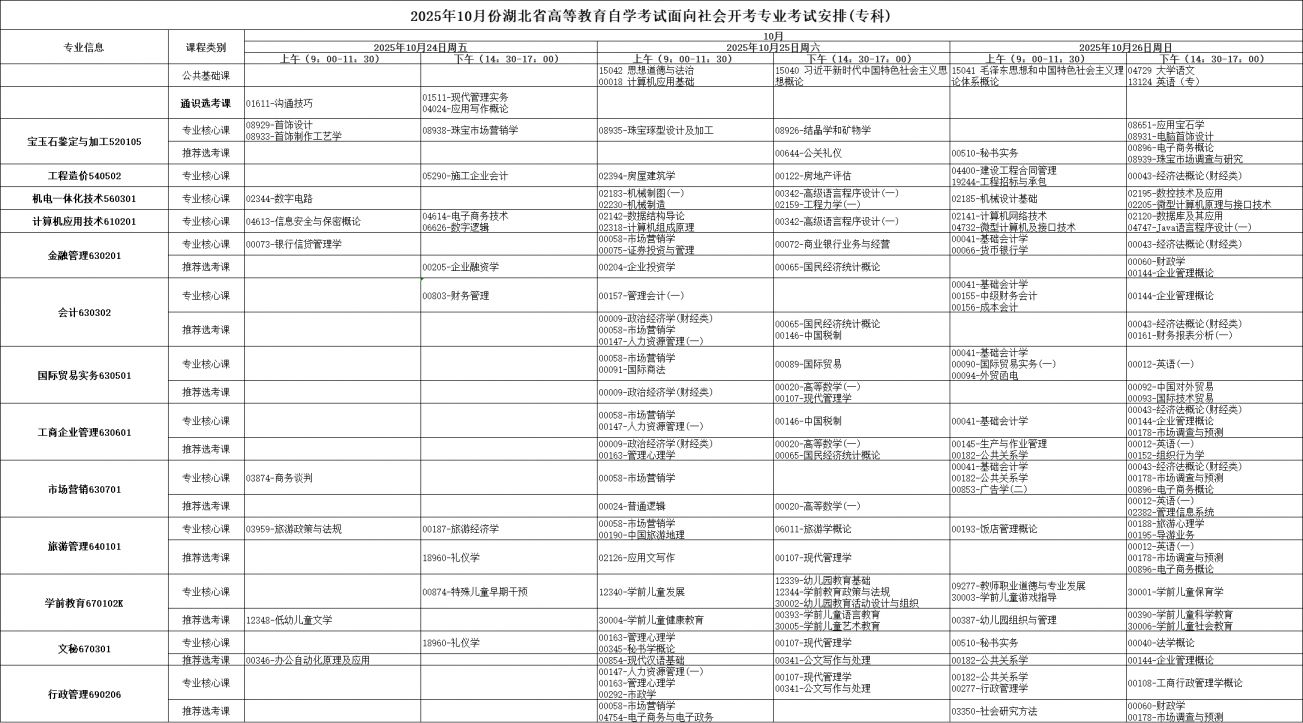 2025年10月湖北省自學(xué)考試考試安排