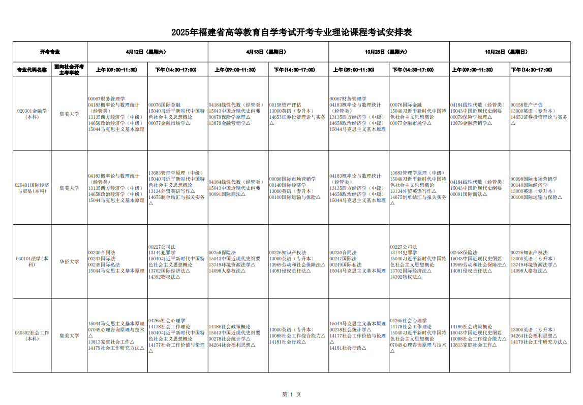 2025年10月福建省自考考試安排 2025年10月福建省自考考試安排